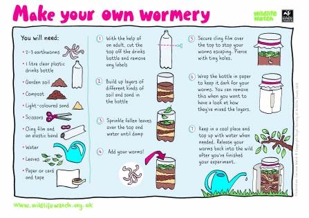 Wormery