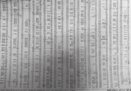 Sheet of data relating to plant surveys